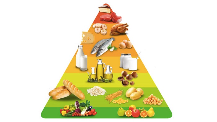 piramide alimentare food pyramid 880x495